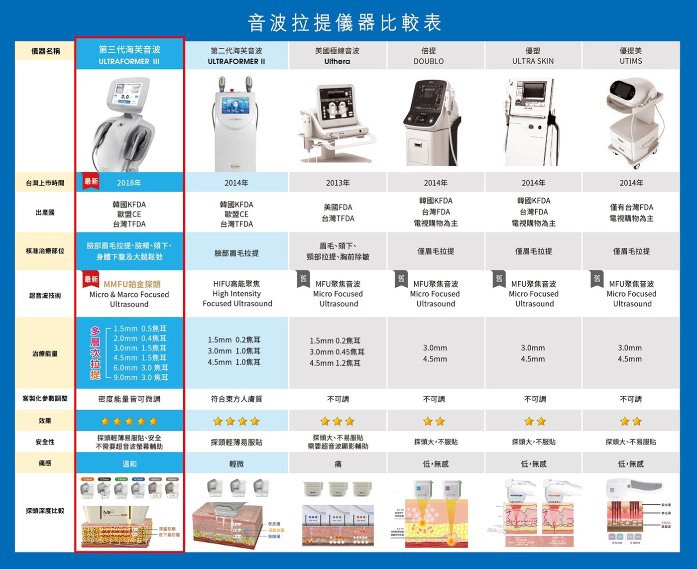 音波機器比較表